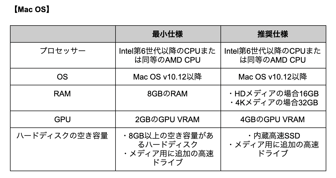 スクリーンショット 2021-05-25 14.08.00.png